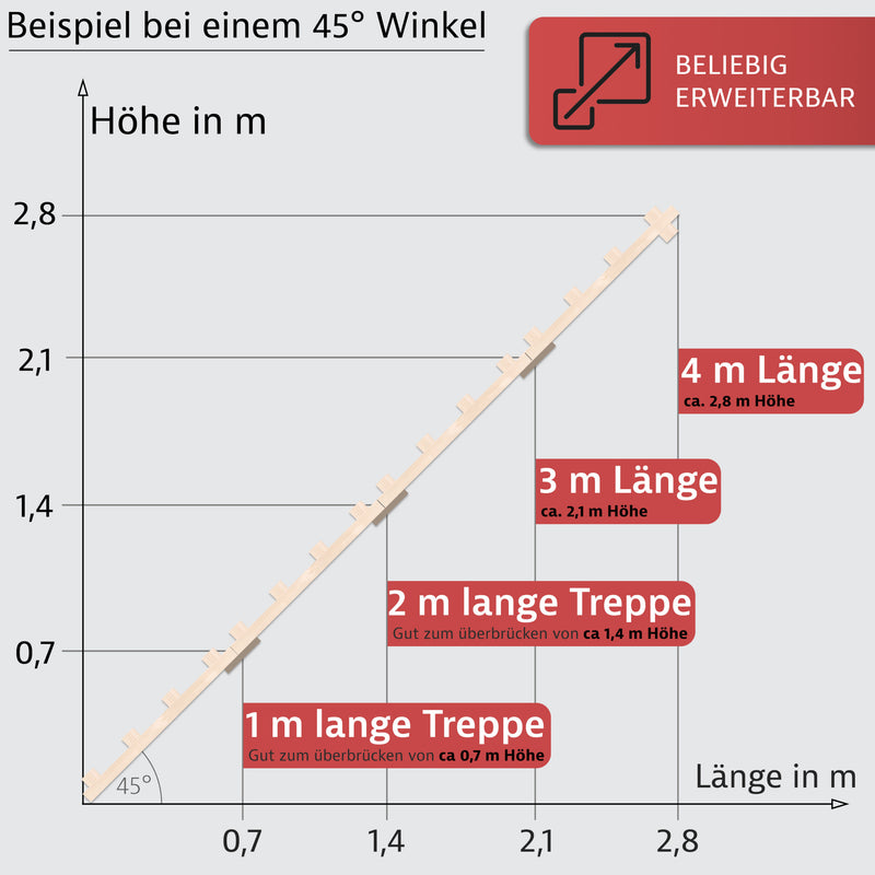 Elmato Katzentreppe naturbelassen 1-4 Meter, verschiedene Größen